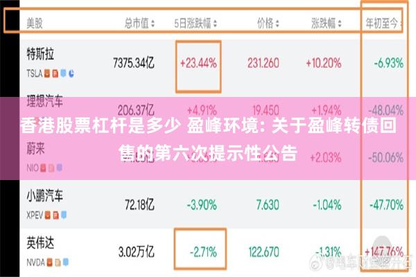 香港股票杠杆是多少 盈峰环境: 关于盈峰转债回售的第六次提示性公告