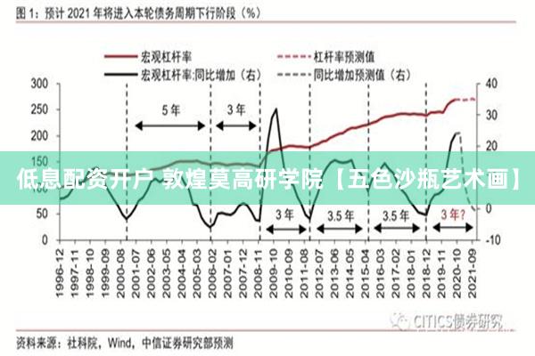 低息配资开户 敦煌莫高研学院【五色沙瓶艺术画】