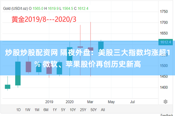 炒股炒股配资网 隔夜外盘：美股三大指数均涨超1% 微软、苹果股价再创历史新高